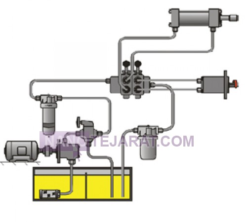 Design and manufacture hydraulic systems